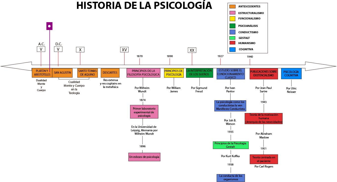 Unidad I Tema 1 Antecedentes Historicos De La Psicologia