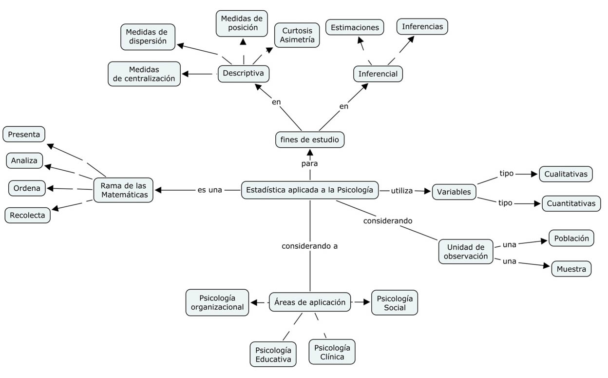 Aplicaciones de la estadística en psicología - Vida Emocional
