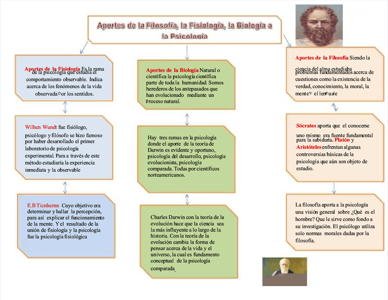 Aportes De La Psicologia A Las Ciencias Sociales