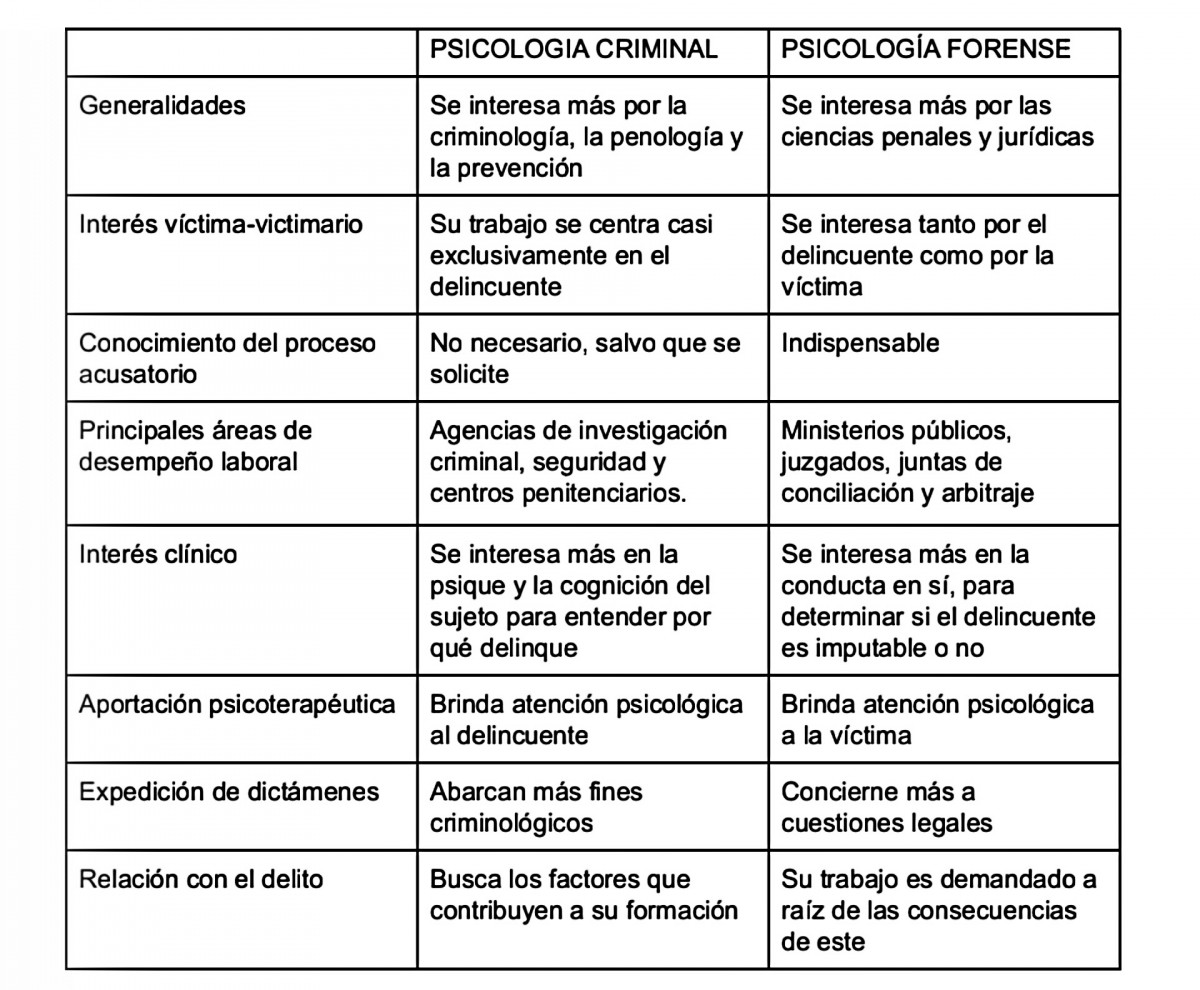 Diferencia entre psicología jurídica y psicología forense - Vida Emocional