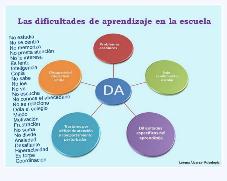 Ejemplo de remisión de estudiante a psicología - Vida Emocional