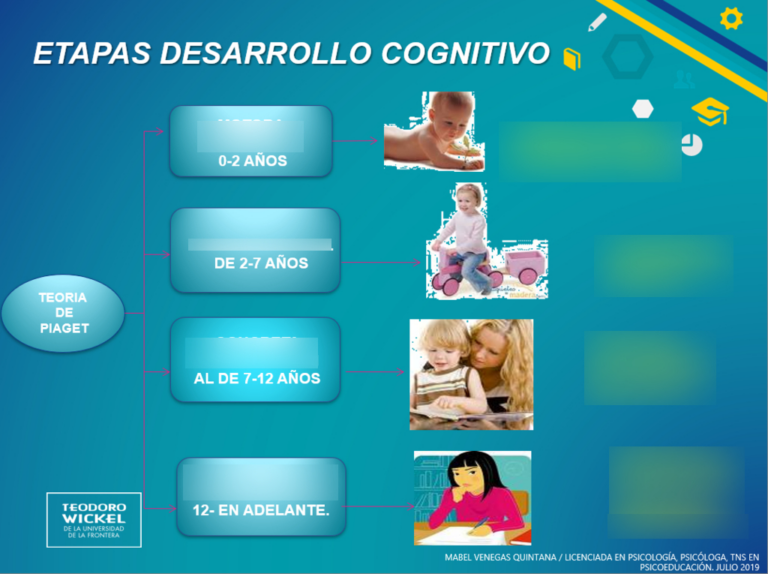 Areas De La Psicologia Del Desarrollo vidaemocional.org