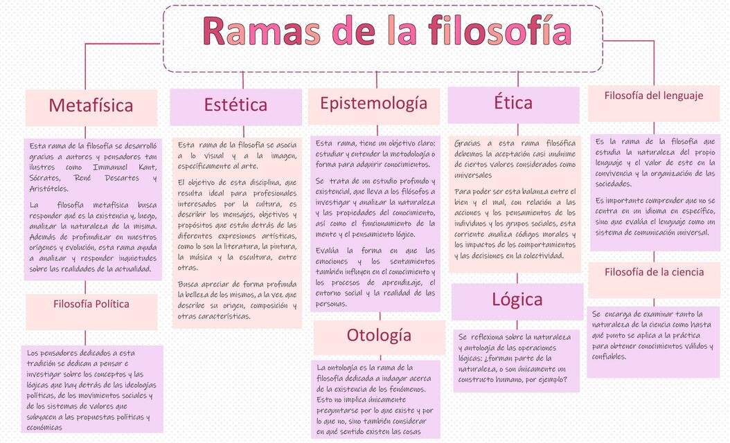 La psicología es una rama de la filosofía - Vida Emocional
