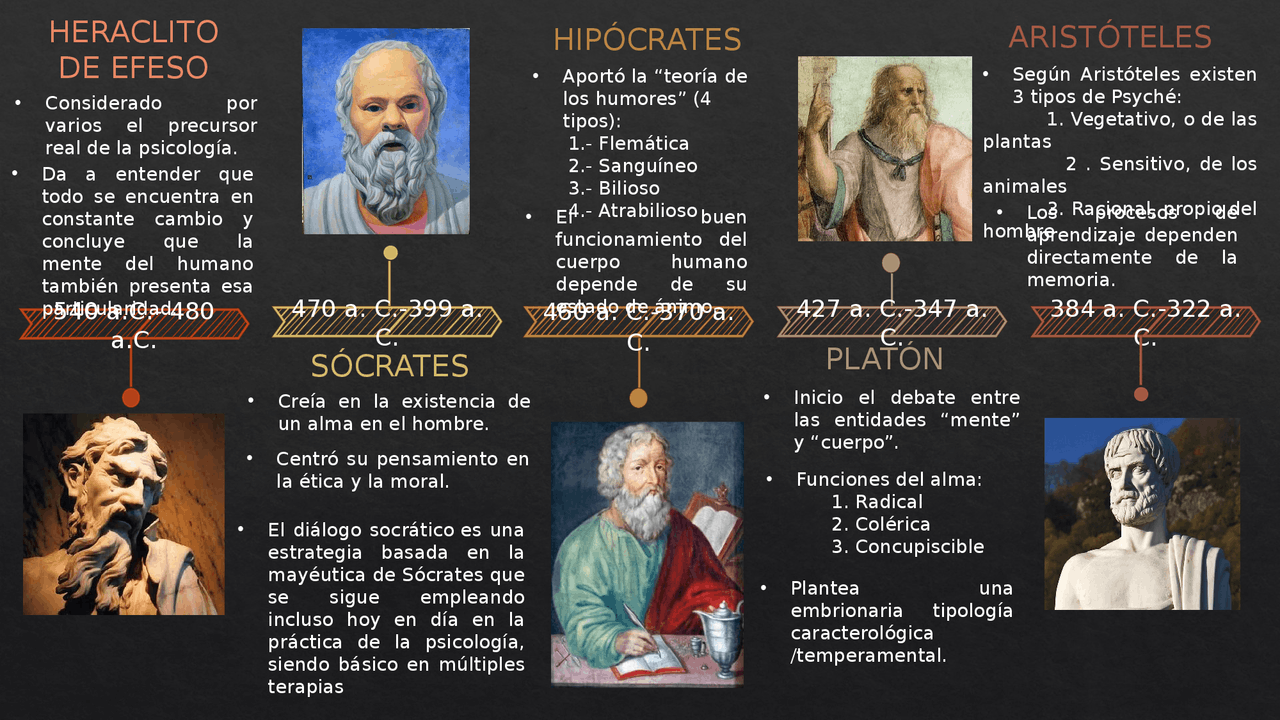 Línea del tiempo de la psicología desde Platón - Vida Emocional