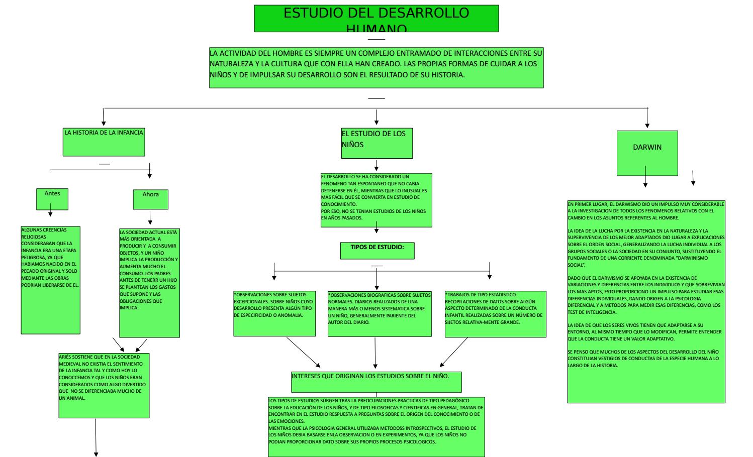 Mapa Conceptual De Psicologia Del Desarrollo Humano vidaemocional.org