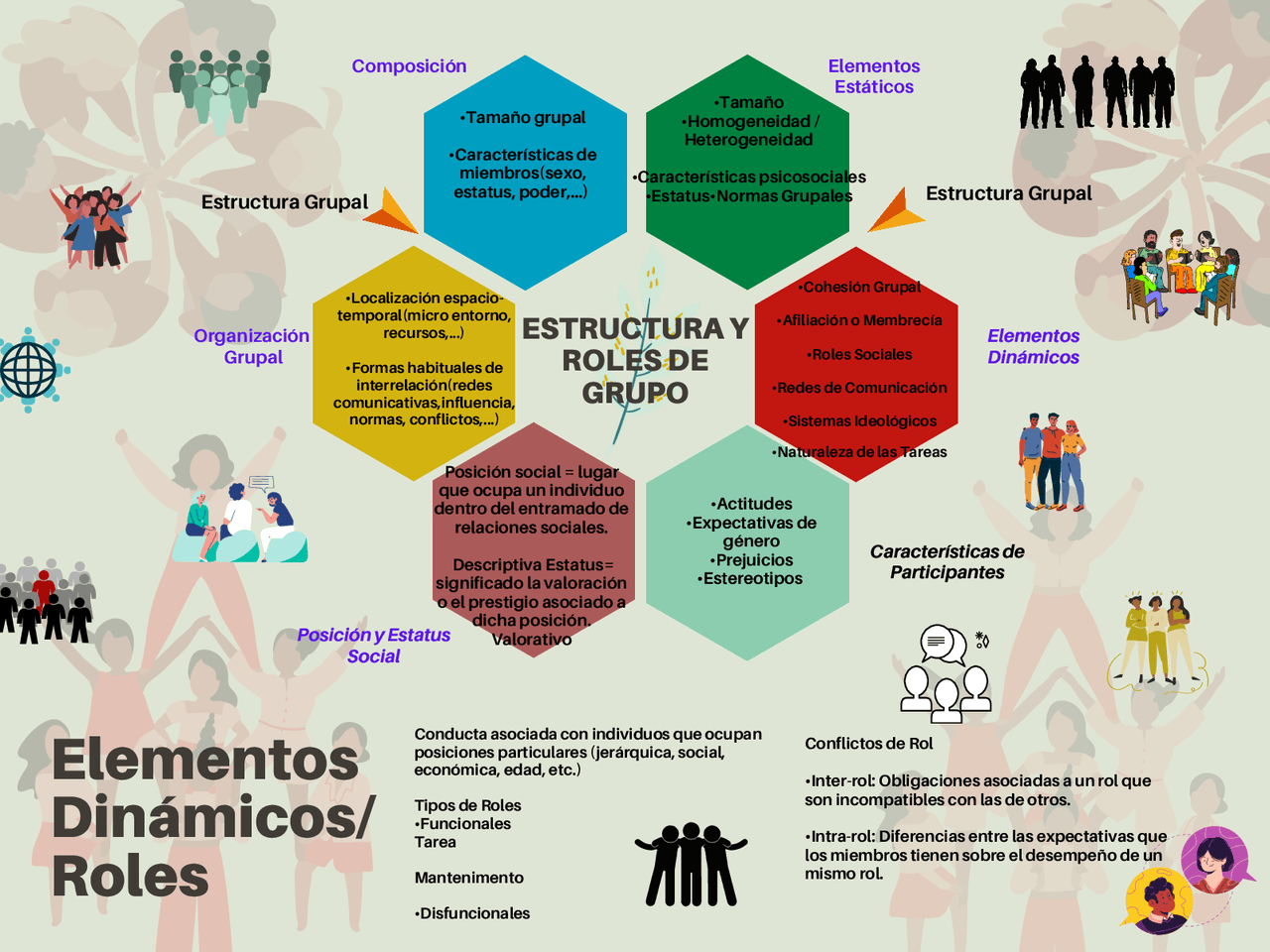 Roles En Un Grupo Psicologia Social