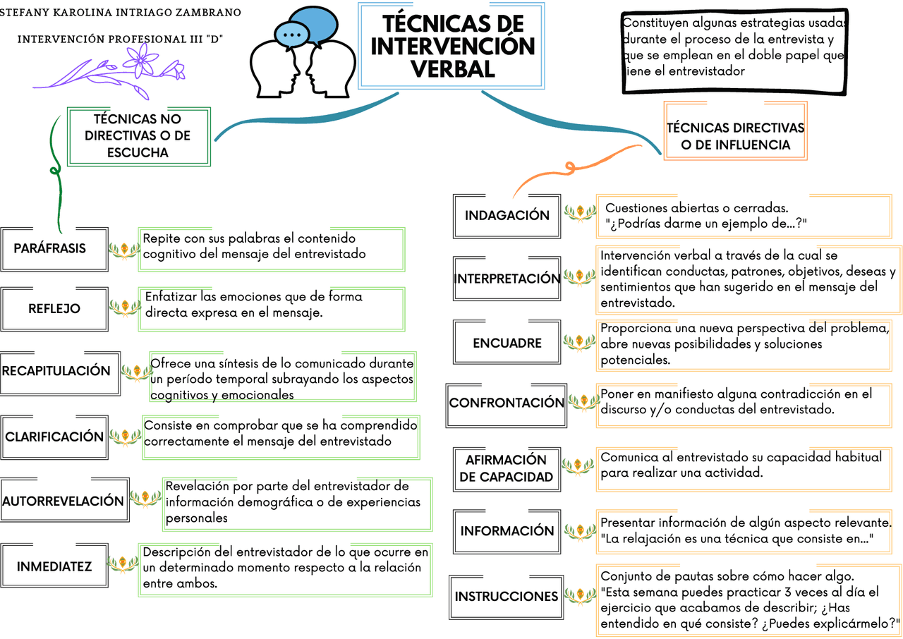 Tecnica De Clarificacion En Psicologia Ejemplos