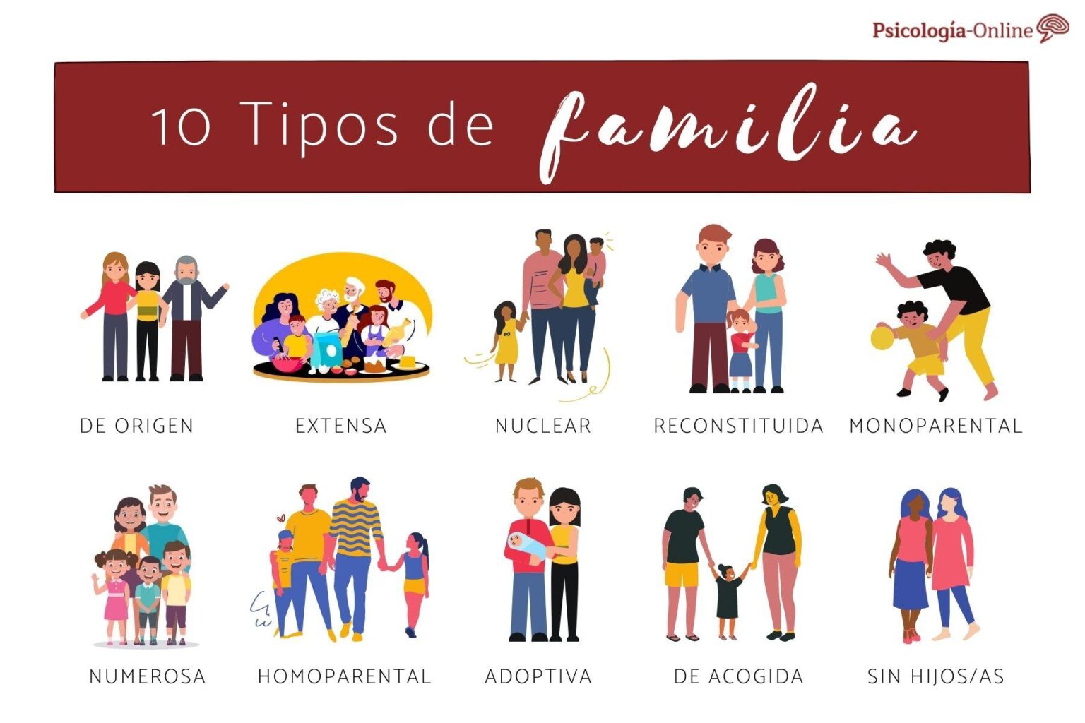 Tipos De Familias Segun La Psicologia